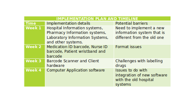 Implementation plan, including a timeline