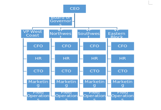 Frontier Communications Geographical Organizational Structure